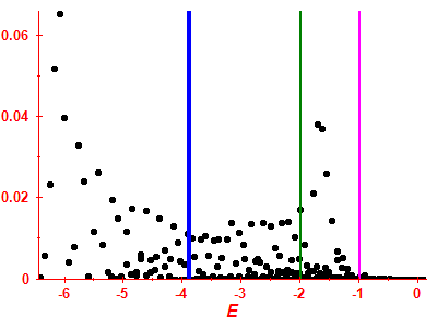 Strength function